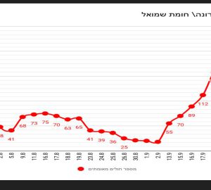 מצב הקורונה בשכונה 24.9