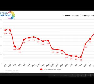 מצב הקורונה 17.9 חומת שמואל