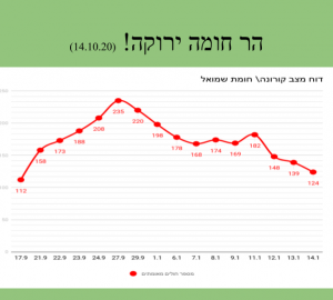 הר חומה ירוקה! 14.10