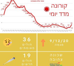 הפכנו לשכונה צהובה!